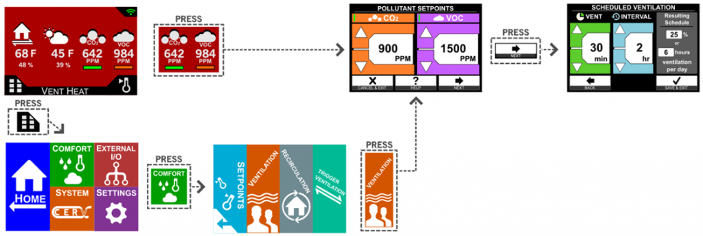 touchscreen path to reach ventilation setpoints. main menu - comfort - ventilation